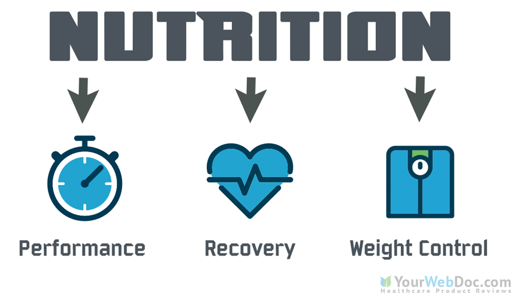 Nutrition in Sport